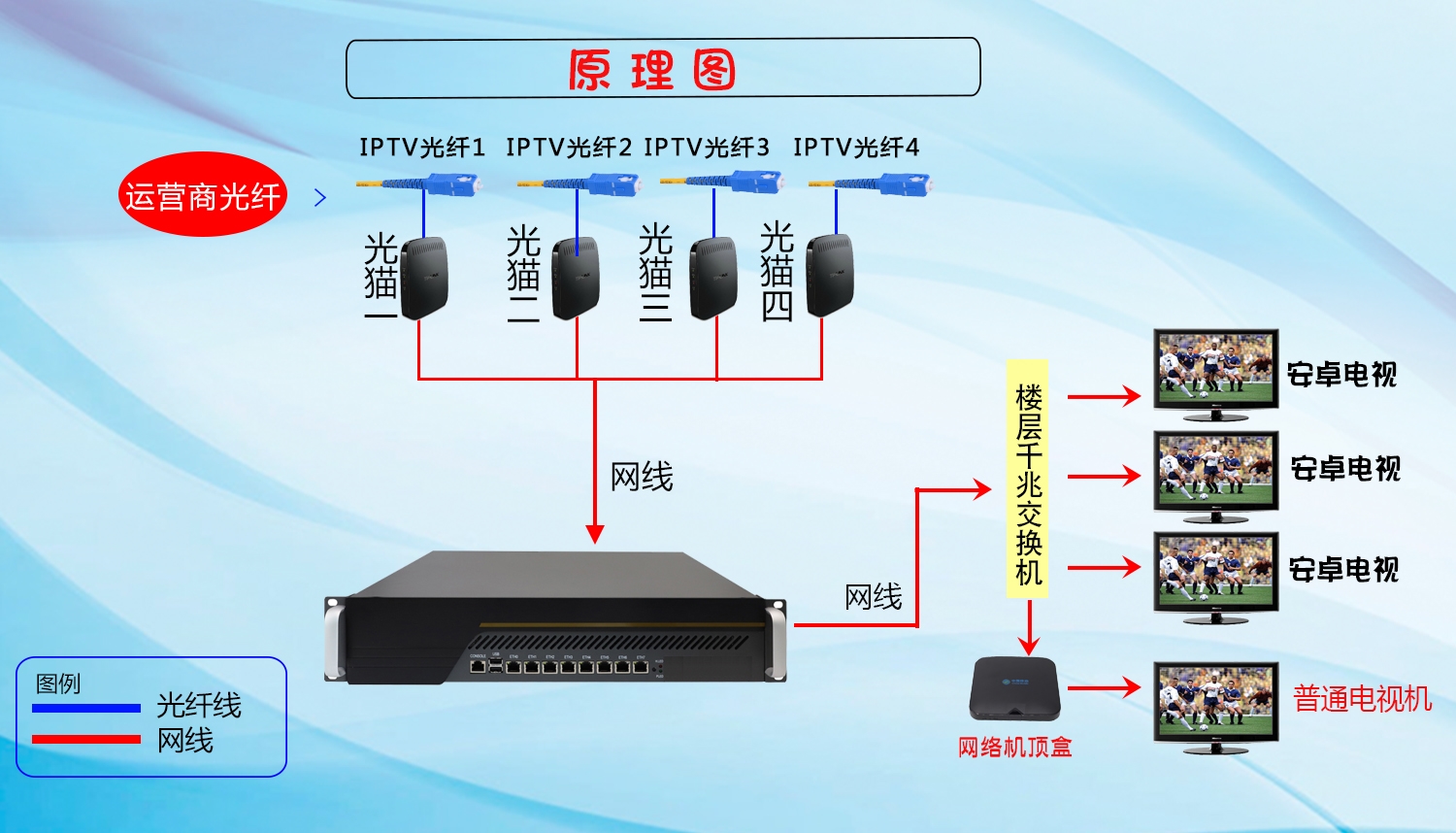 IPTV系统网关.jpg