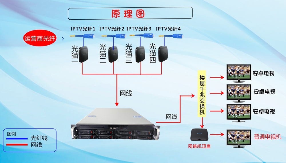 网关原理图.jpg
